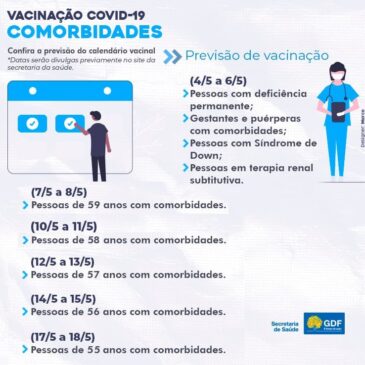 Cadastradas mais de 65 mil pessoas com comorbidades