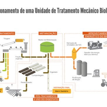 Governo abre primeira consulta pública no Brasil sobre ecoparques