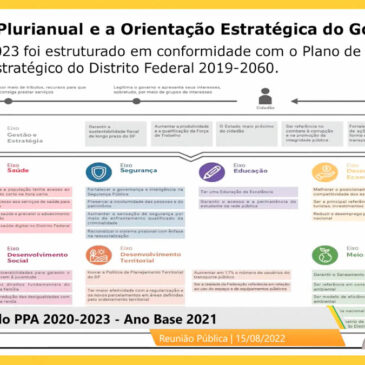 CEOF realiza reunião pública para avaliação do PPA 2020-2023