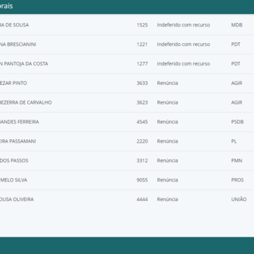 Veja quem são os candidatos à Câmara dos Deputados no DF